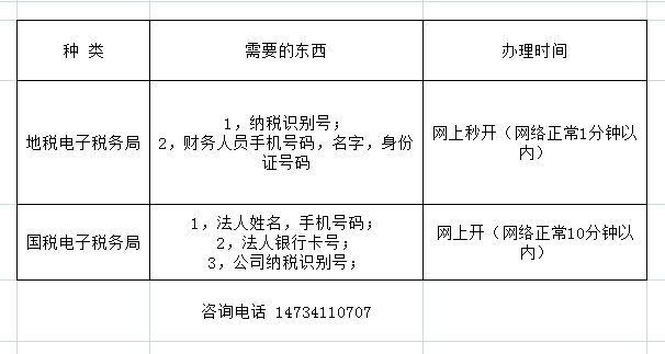 如何辦理電子稅務局