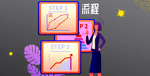 2024年重慶園區(qū)入駐流程詳情